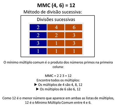 Calculadora de MMC Online [Grátis] .